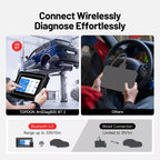 TOPDON 2025 NEW Artidiag800 BT 2 OBD2 All System Scanner Professional Car Diagnostic Tool Automotive Scanner Active Test MasCar